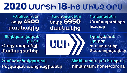 ՀՀ ԱՆ. Առողջապահության ազգային ինստիտուտը ևս ներգրավվել է համավարակի դեմ պայքարում